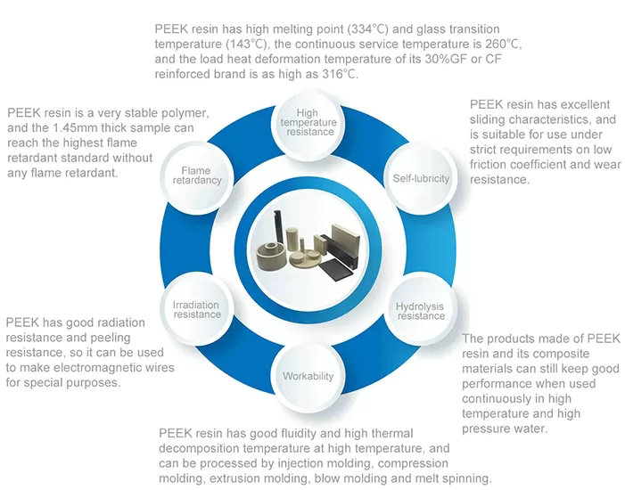 Характеристики и особенности обработки PEEK-прутков
