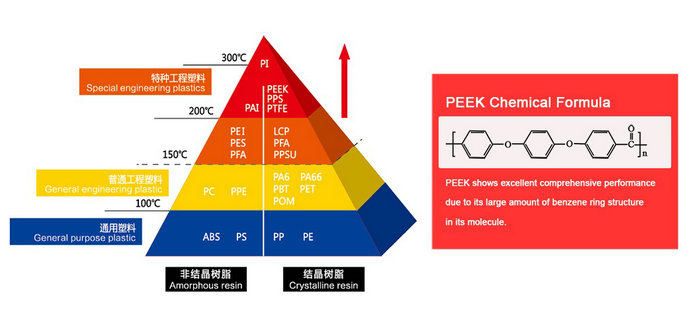 Специальные пластмассы в Китае: фокус на развитии PEEK