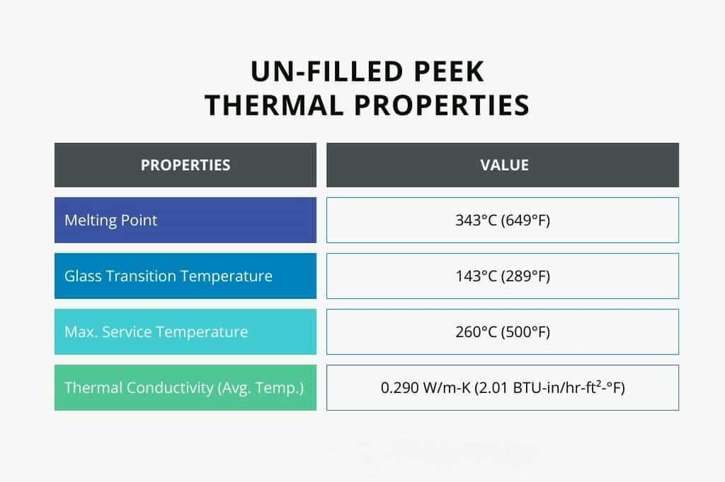 Теплопроводящий PEEK: новые композитные материалы для электроники
