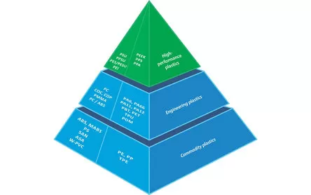 PEEK против PPS против PES: Руководство по полимерам высокой температуры